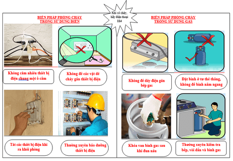 NGUYÊN NHÂN VÀ BIỆN PHÁP PHÒNG CHỐNG CHÁY NỔ TẠI CÁC NHÀ XƯỞNG.